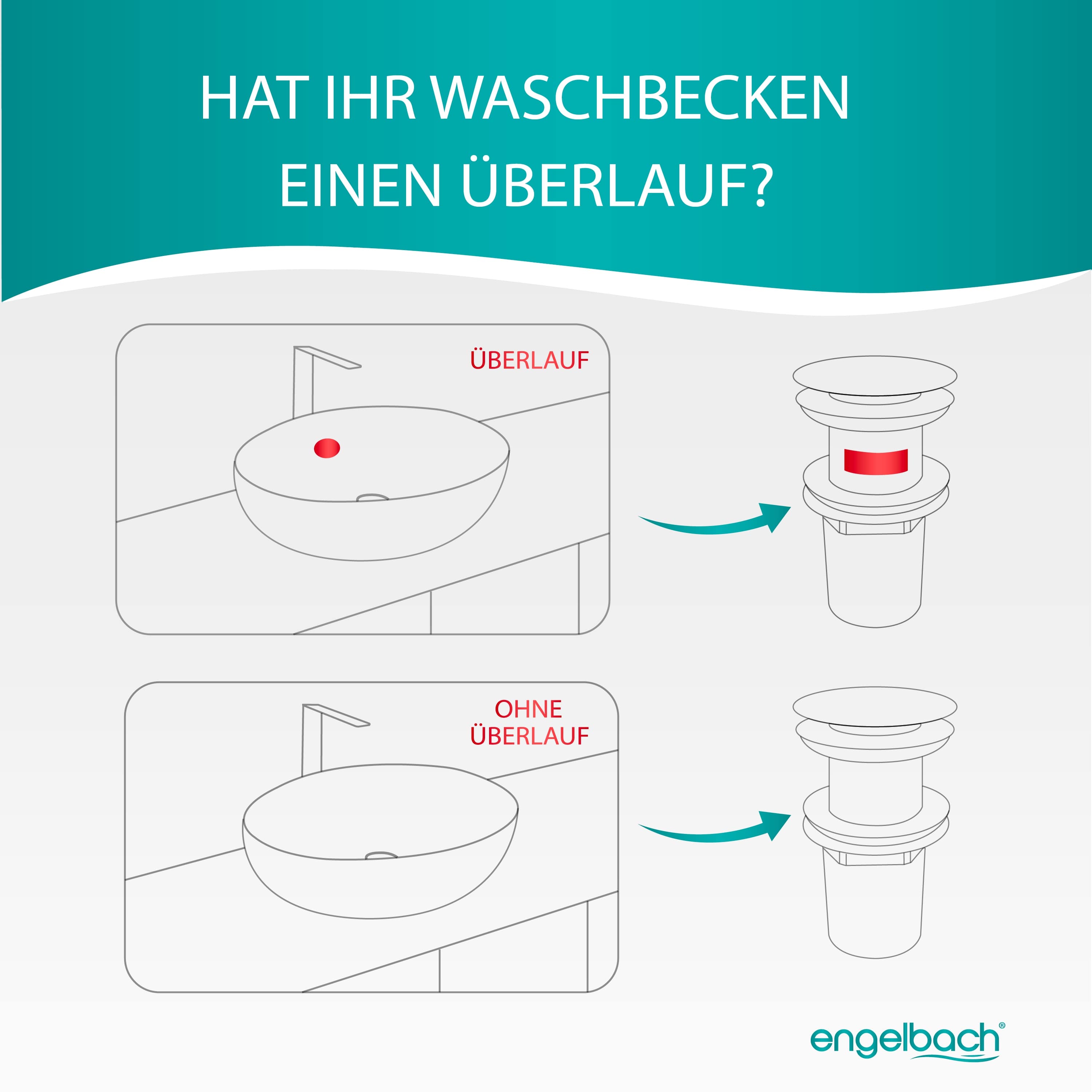 Mit Überlauf - Gebürstet